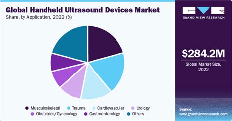 Handheld Ultrasound Devices Market Size Report