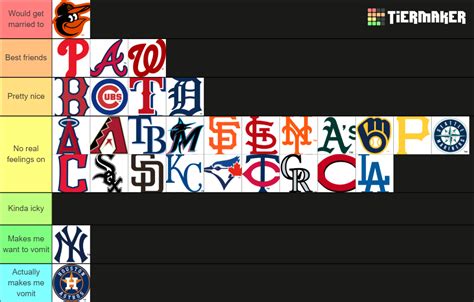 Mlb Teams Tier List Community Rankings Tiermaker