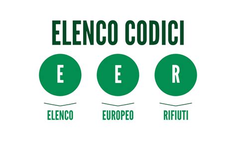 Elenco Eer Elenco Europeo Rifiuti