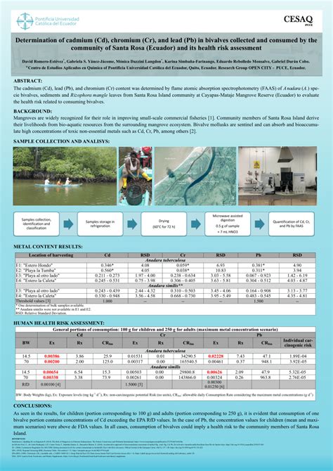 PDF Determination Of Cadmium Cd Chromium Cr And Lead Pb In