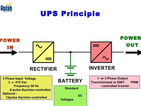 Ups Block Diagram : Block diagram of the online UPS with low Frequency ...