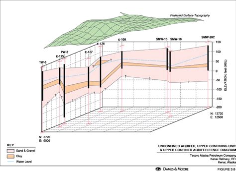 [DIAGRAM] Wood Fence Diagram - MYDIAGRAM.ONLINE