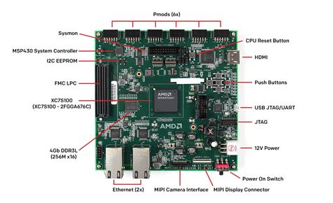 Spartan Sp Fpga Evaluation Kit