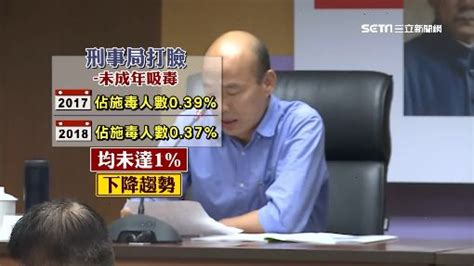 韓國瑜稱未成年吸毒佔52 徐國勇打臉：沒這項數字！ 政治 三立新聞網 Setncom