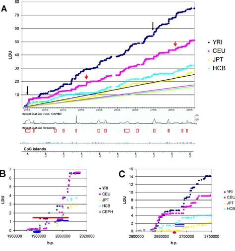 Figure From Human Imprinted Chromosomal Regions Are Historical Hot