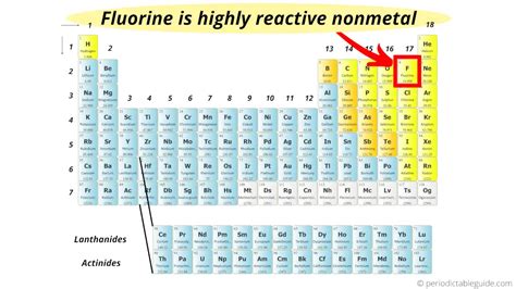 What Is The Most Reactive Metal On The Periodic Table Elcho Table