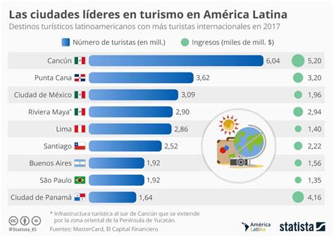 Pin En Infografia Infographie Infographic