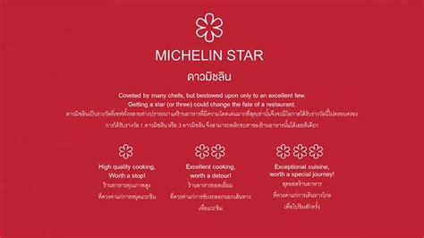 About The MICHELIN Guide