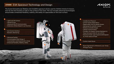 NASA Astronauts Will Wear Prada Spacesuits During 2026 Artemis Moon Mission