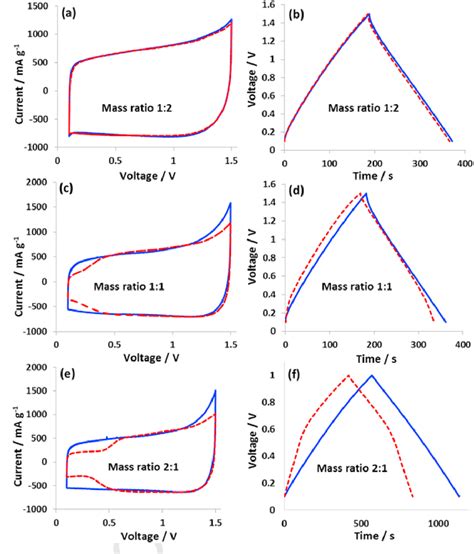 Figure 5 From Towards An Optimized Hybrid Electrochemical Capacitor In