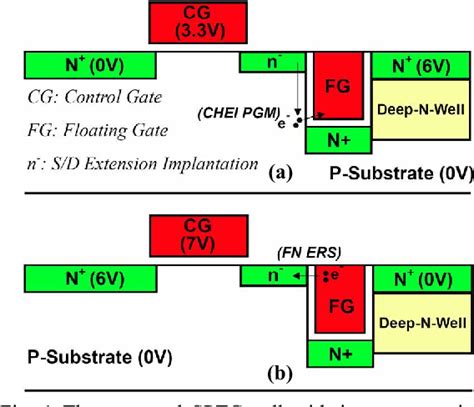 Figure 1 From A Novel Single Poly Silicon EEPROM Using Trench Floating