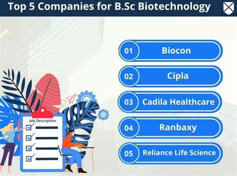 Bsc Biotechnology Course Details Eligibility Fees Admission