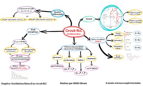 Me Sc Techniques Forum Rlc Libre Map