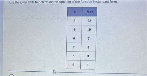 Solved Use The Given Table To Determine The Equation Of The Function