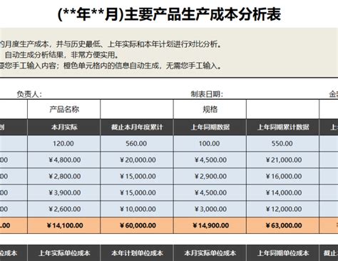 主要产品生产成本分析表excel表格模板 Office模板中心