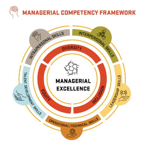 What Is Competencies Framework In Human Resource Management Webframes Org