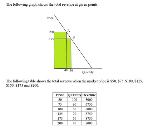 Solved On The Following Graph Use The Green Point Triangle Symbol