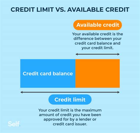 What Is Credit Limit In Credit Cards Leia Aqui What Does Credit Limit