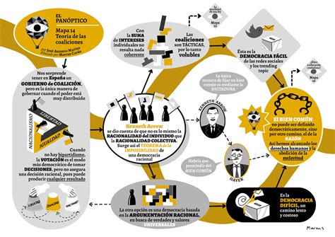 Teoría de las coaliciones José Antonio Marina