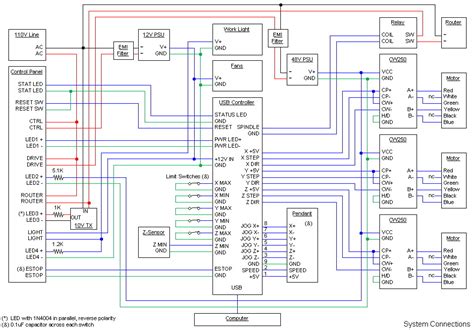 Diy Cnc Machine Circuit Diagram