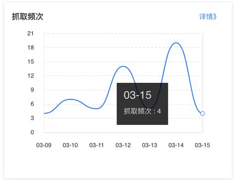 Dashboard of the Baidu Webmaster Tools - Jademond Digital - Chinese ...
