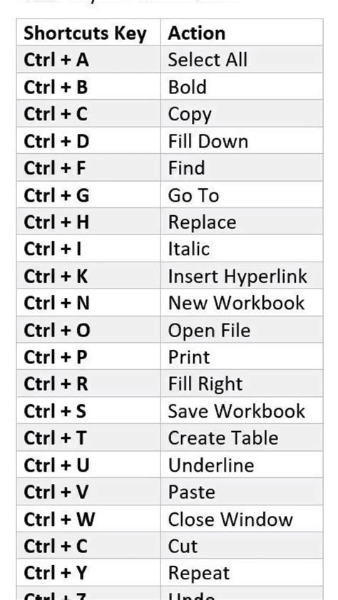 Computer Hardware Names And Numbers Table