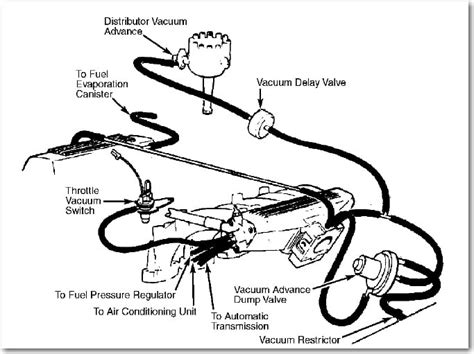 DIAGRAM Ford Vacuum Advance Diagram MYDIAGRAM ONLINE