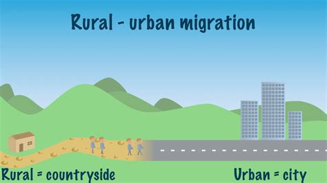 Migration Of People From Rural To Urban Society