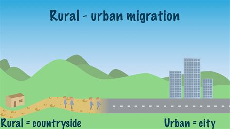 Rural-urban migration and urbanization - YouTube