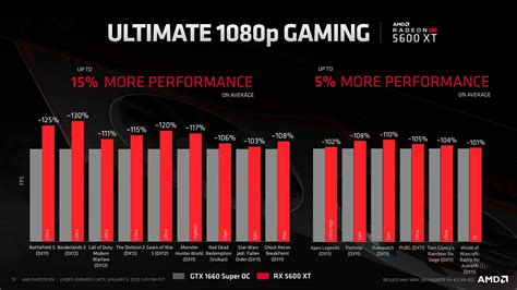 Amd Takes The Fight To Gtx Ti Territory With The Radeon Rx Xt