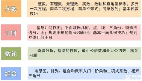 小学阶段如何备考amc8数学竞赛！附amc8不同年级培训辅导班课介绍犀牛国际教育