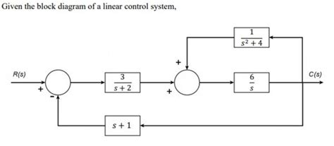 Control System Block Diagram Examples