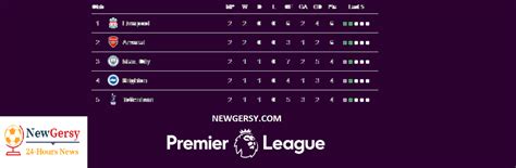 Premier League Results Table