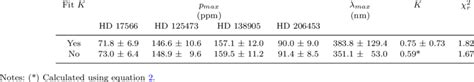 Multi Target Serkowski Fits Download Table