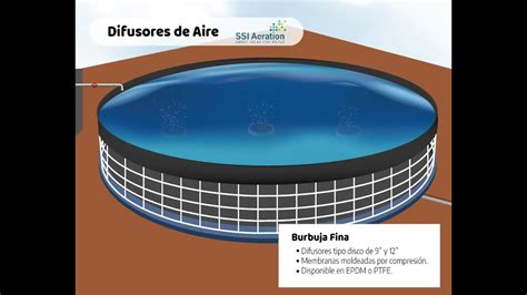 Ingeniería SAE I Acuicultura I Sistema de Aireación para Acuicultura y