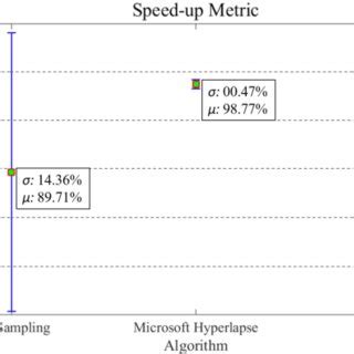 Jitter analysis over the sequences. As expected, the jitter of ...