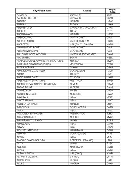 Comparative Worldwide Airport Codes List Printable