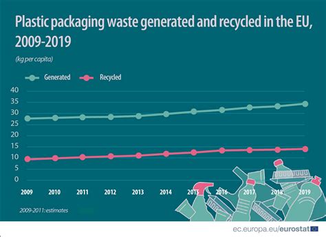 We Need Sustainable Food Packaging Now Heres Why Earth Org