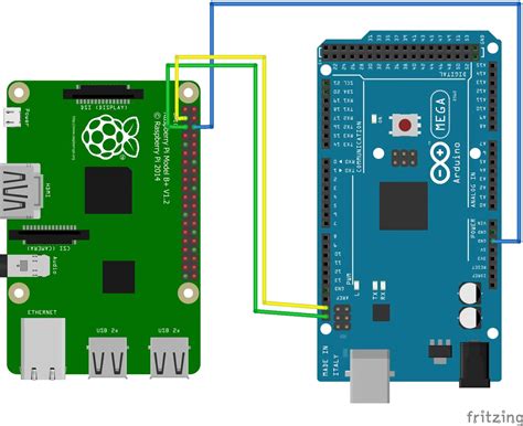 Arduino And Raspberry Pi Serial Communication Raspberry Hot Sex Picture