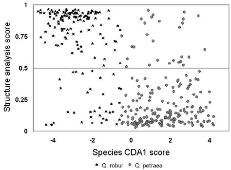 Relationship Between Canonical Discriminant Analysis Cda1 Based On Download Scientific