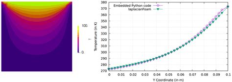 Steady State Temperature Distribution As Calculated By A Python Finite