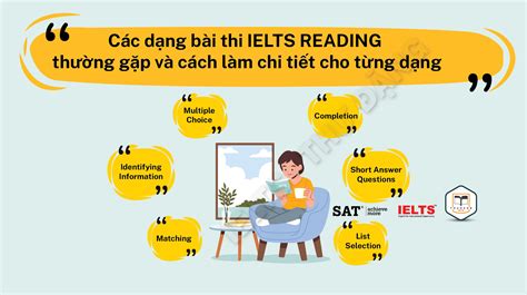 CÁC DẠNG BÀI THI IELTS READING THƯỜNG GẶP VÀ CÁCH LÀM CHI TIẾT CHO TỪNG