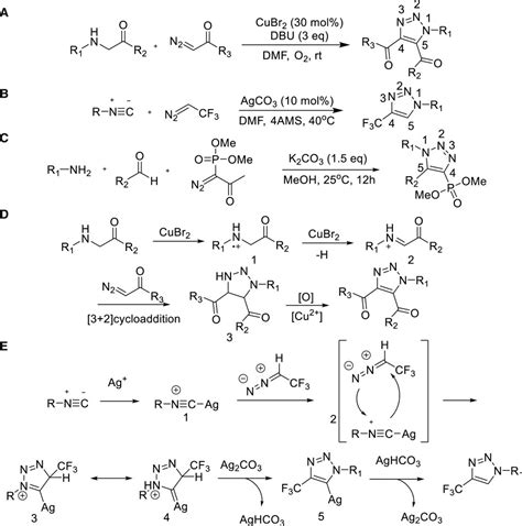 Frontiers Synthesis Methods Of Triazoles A Review