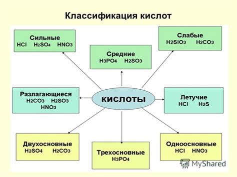 Презентация на тему: "Тема урока: Кислоты. кислоты ...
