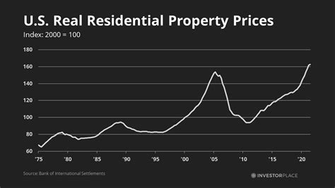 Housing Crisis 2022 3 Graphs That Show How Wild Home Prices Have