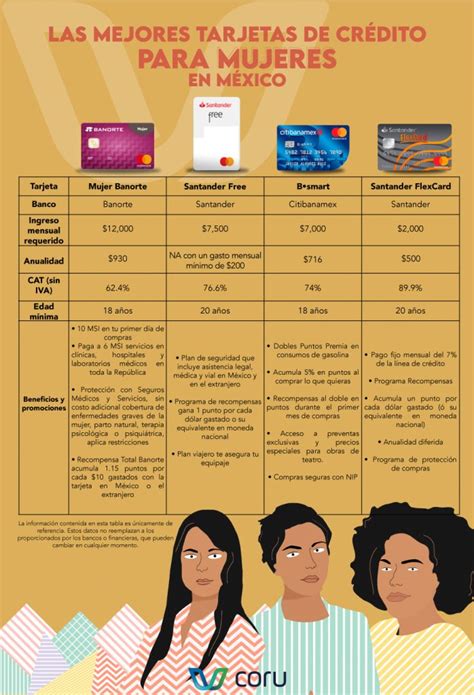 Tarjetas De Crédito Ideales Para Mujeres En México