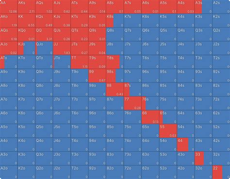 Home - GTO POKER CHARTS