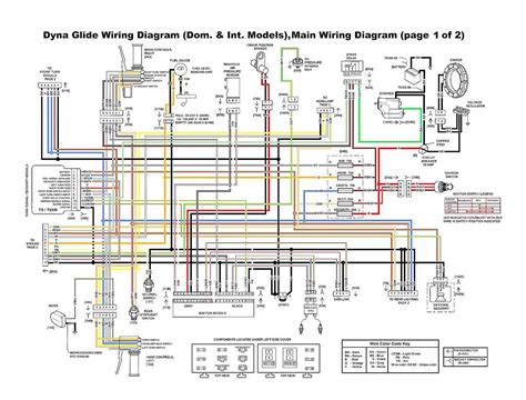 The Ultimate Guide To Understanding Harley Softail Wiring Diagrams