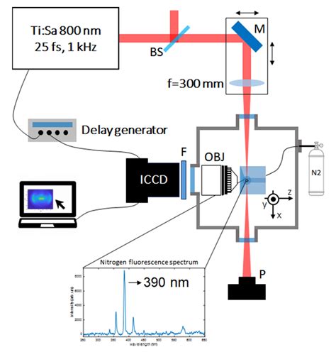 Applied Sciences Free Full Text Time Resolved Imaging Of Femtosecond Laser Induced Plasma