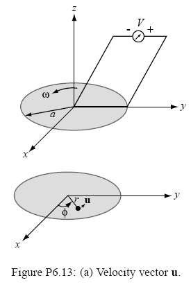 Solved The Circular Disk Shown In Fig 6 24 P6 SolutionInn